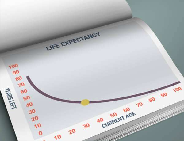 What Is My Life Expectancy?