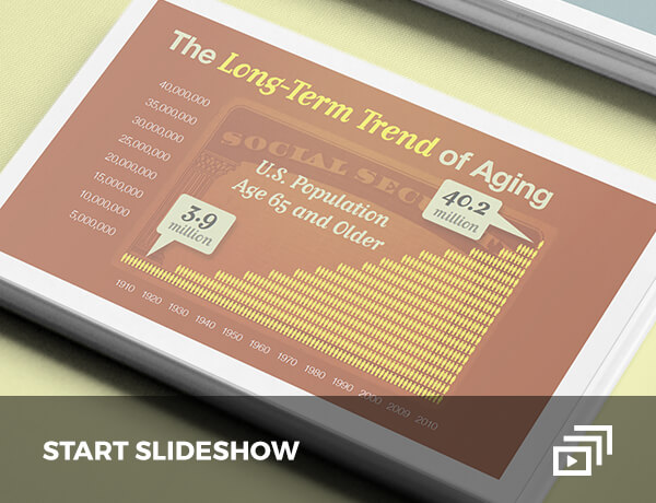 Investment Strategies for Retirement