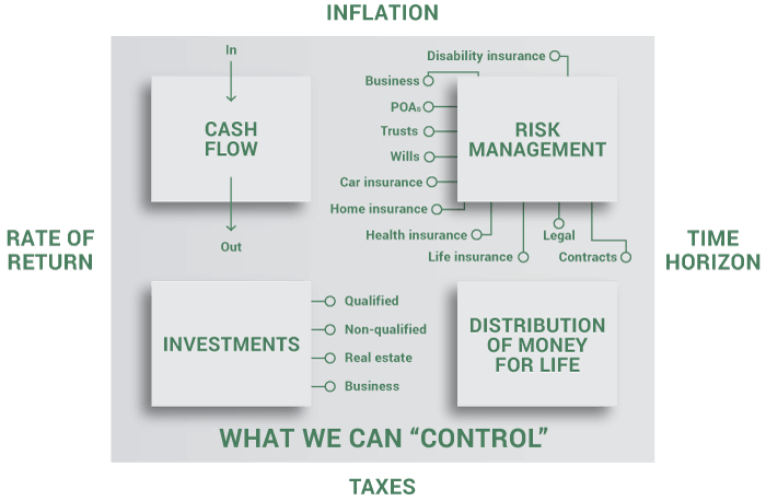 Comprehensive Wealth Management sources